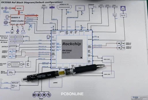 PCB engineering