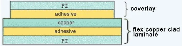 single-layer FPC stackup