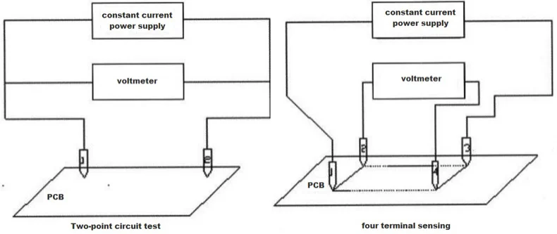 two-point test and four-terminal sensing