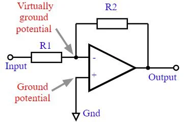 virtual ground of the Op Amp