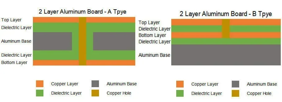 2-layer aluminum PCB