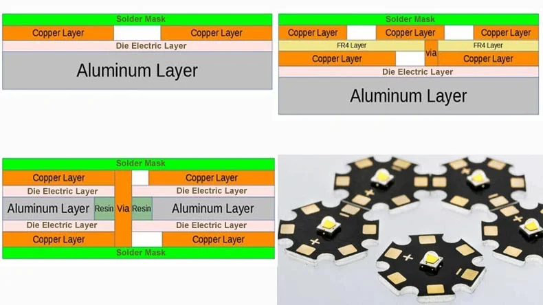 aluminum PCB