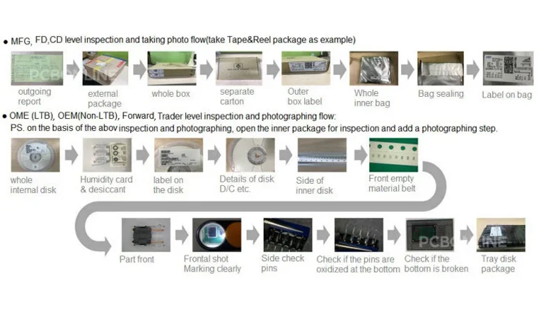 electronic component procurement quality control