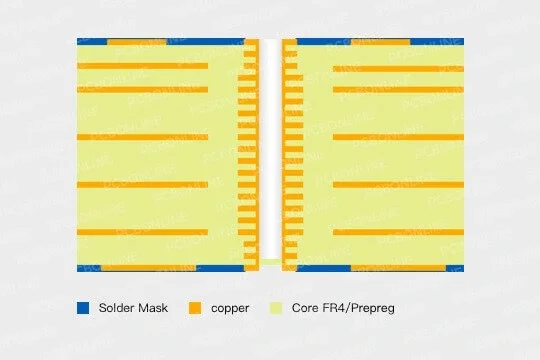 multilayer PCB structure