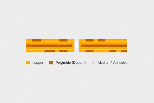 flexible PCB structure