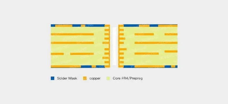 prototype PCB structure