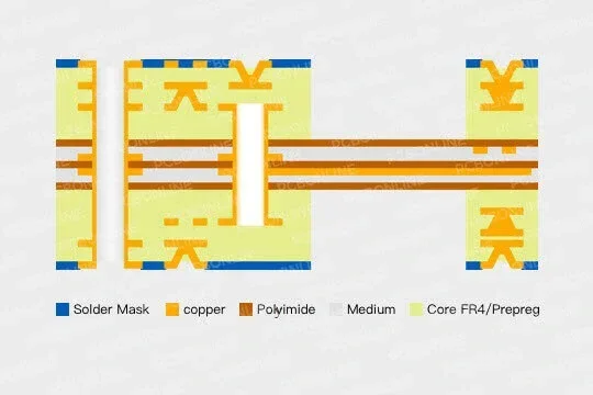 rigid-flex PCB structure
