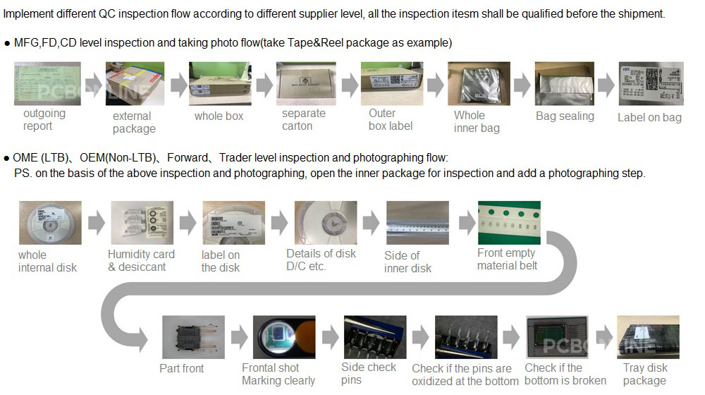 tracking BOM electronic components quality